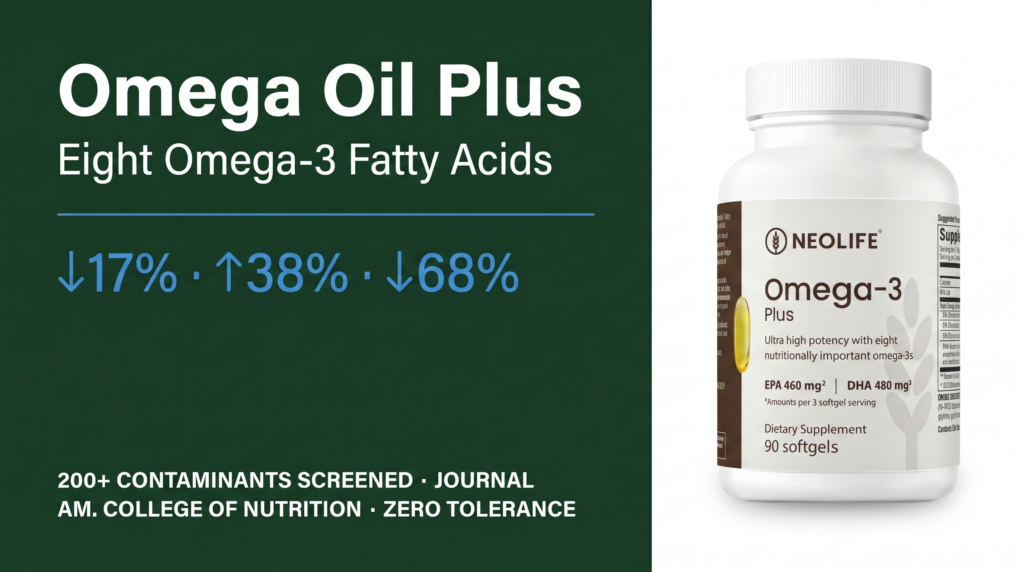 NeoLife Omega-3 Plus — Purity Standards, Omega-3 Science, and the Eight-Fatty-Acid Formulation