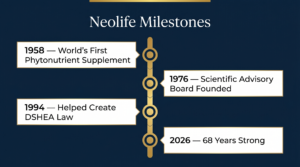 Neolife history bestbuybounty