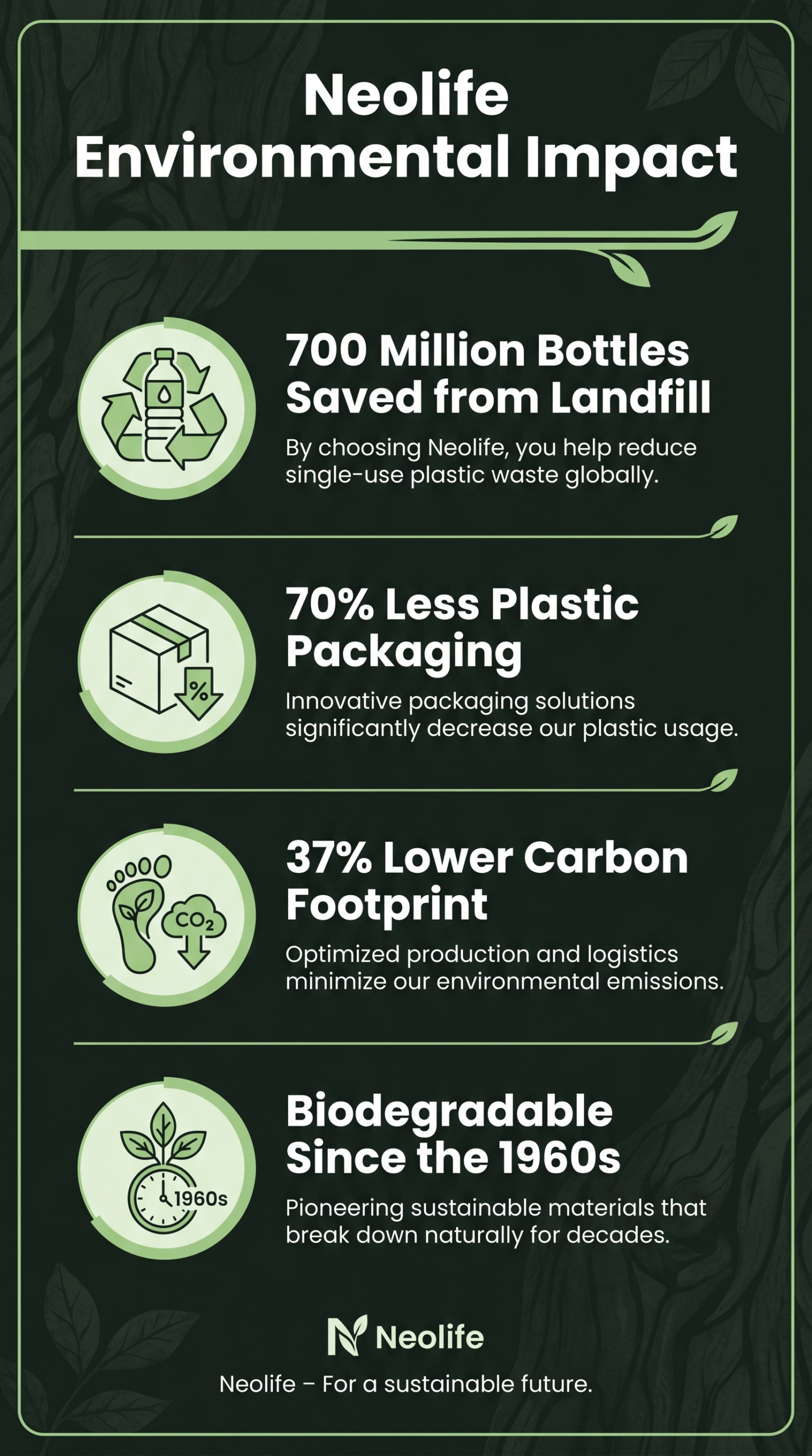 Neolife Environmental Impact Infographic